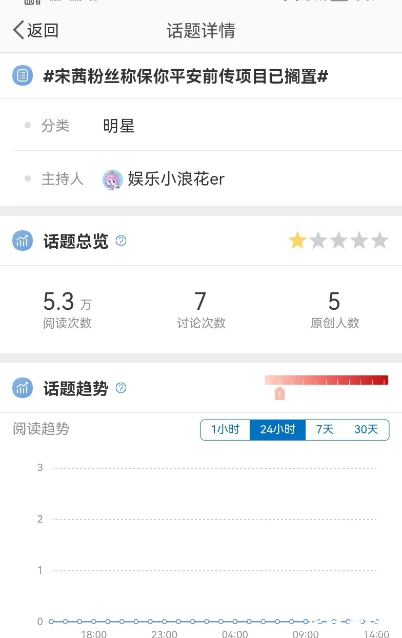 Screenshot_20230331_155709_com.sina.weibo_edit_208931877707702.jpg