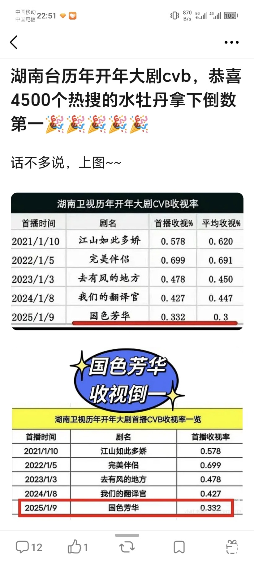 Screenshot_20251130_225109_com.douban.frodo.jpg