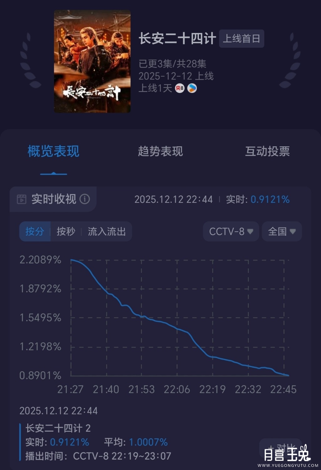 Screenshot_20251212_224932_com_tencent_mm_AppBrandUI00.jpg